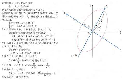 主軸 意思|主軸（しゅじく）とは？ 意味・読み方・使い方をわかりやすく。